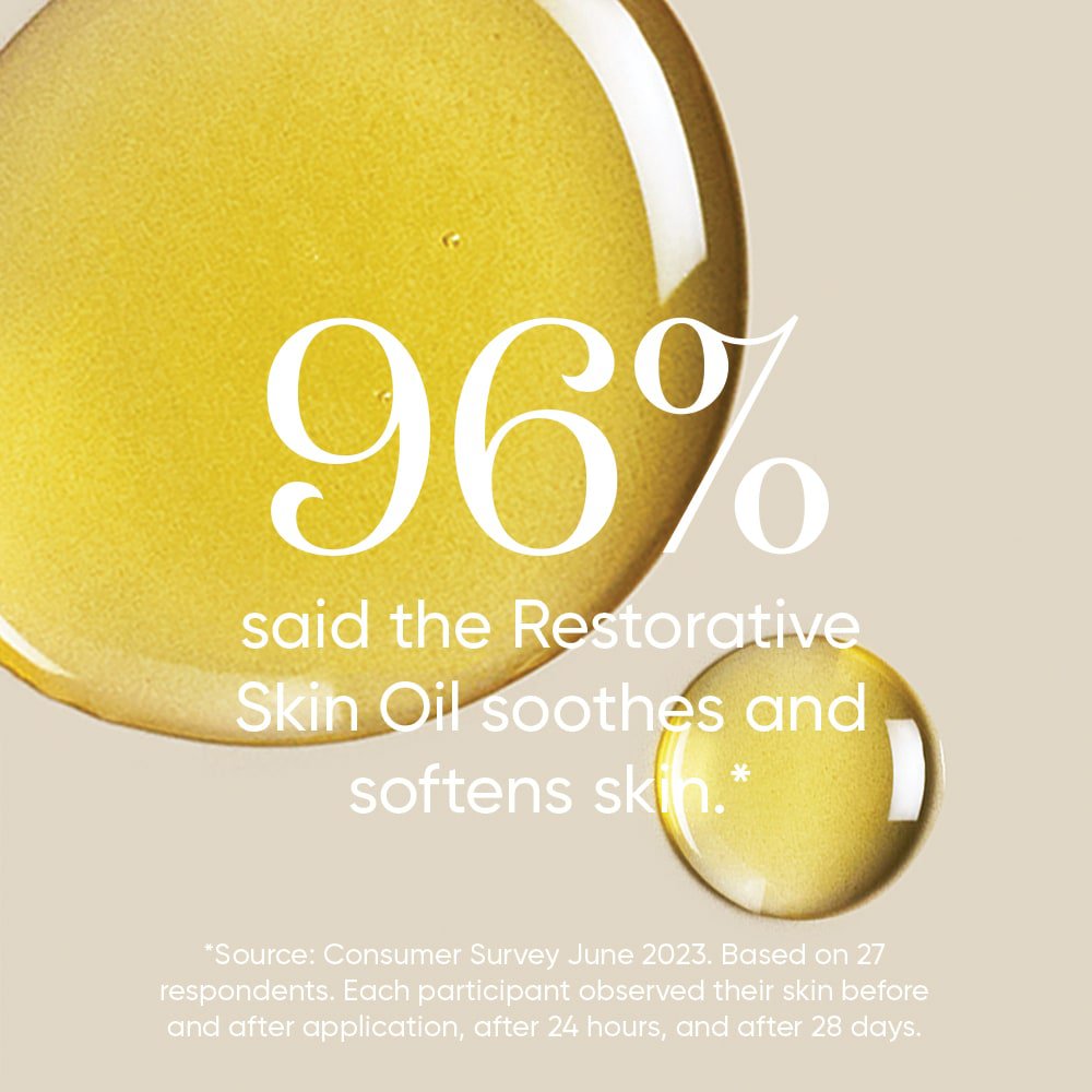 Customer survey feedback for the Restorative Skin Oil