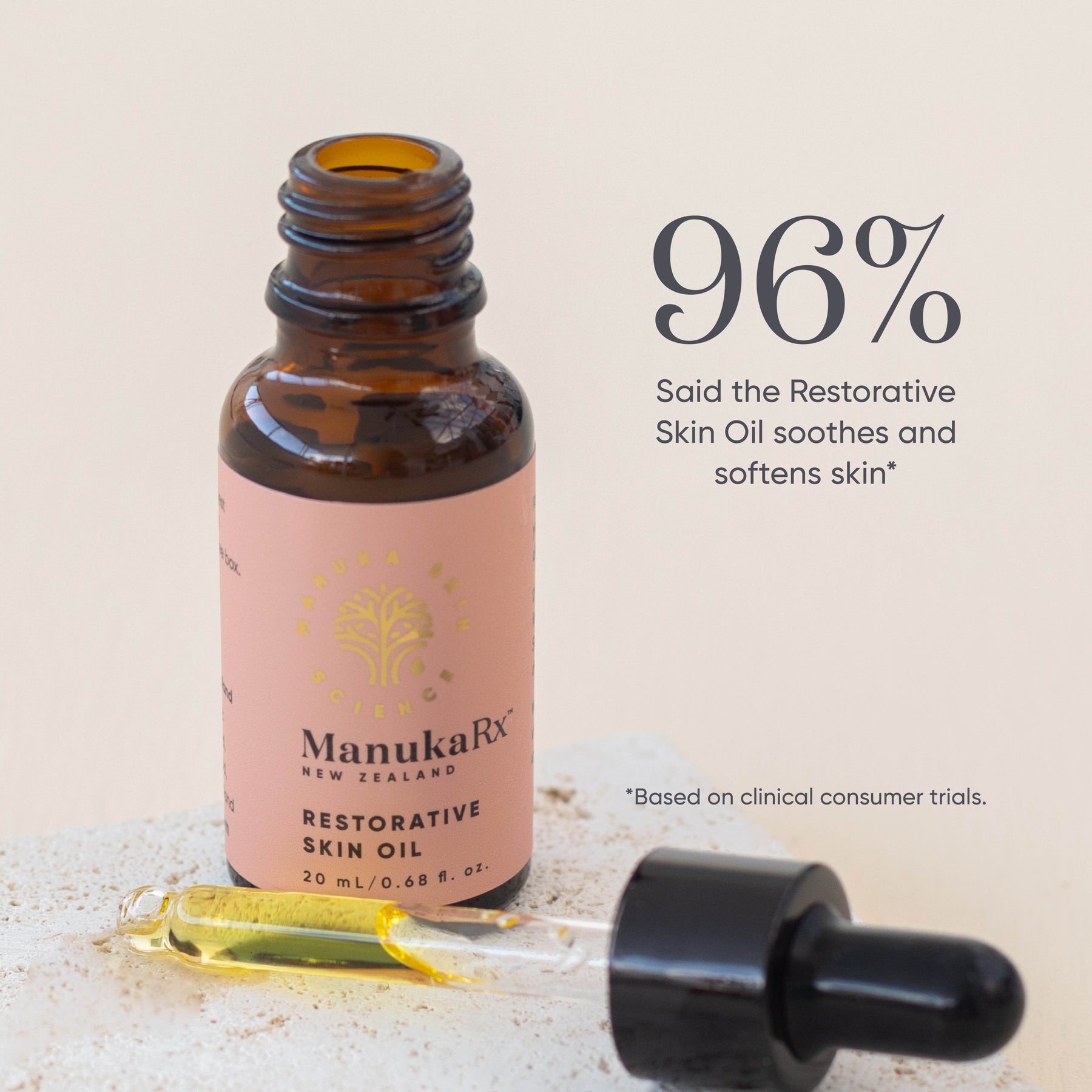 ManukaRx Restorative Skin Oil customer trial data